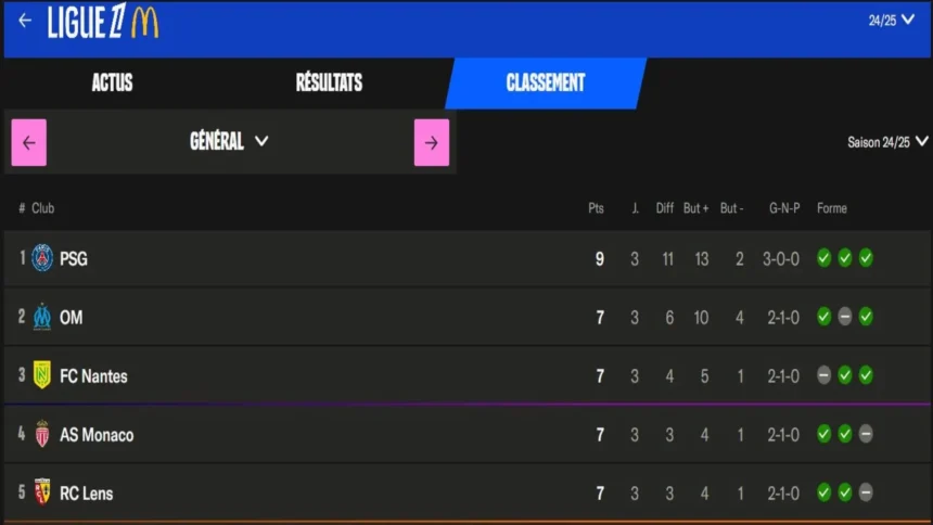 classement ligue 1 mcdonald's