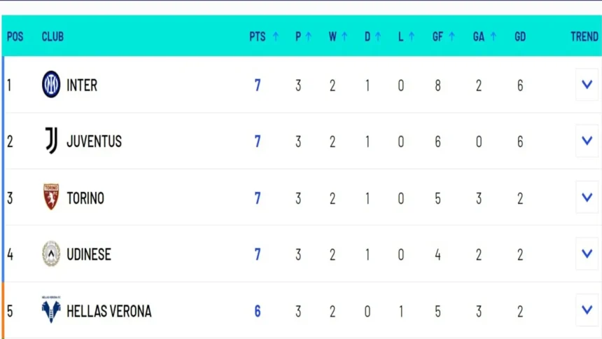 classement série A