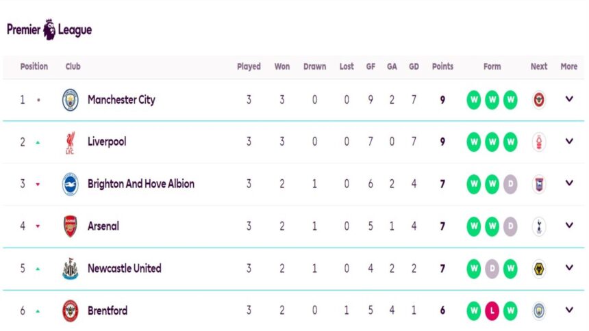 classement premier league