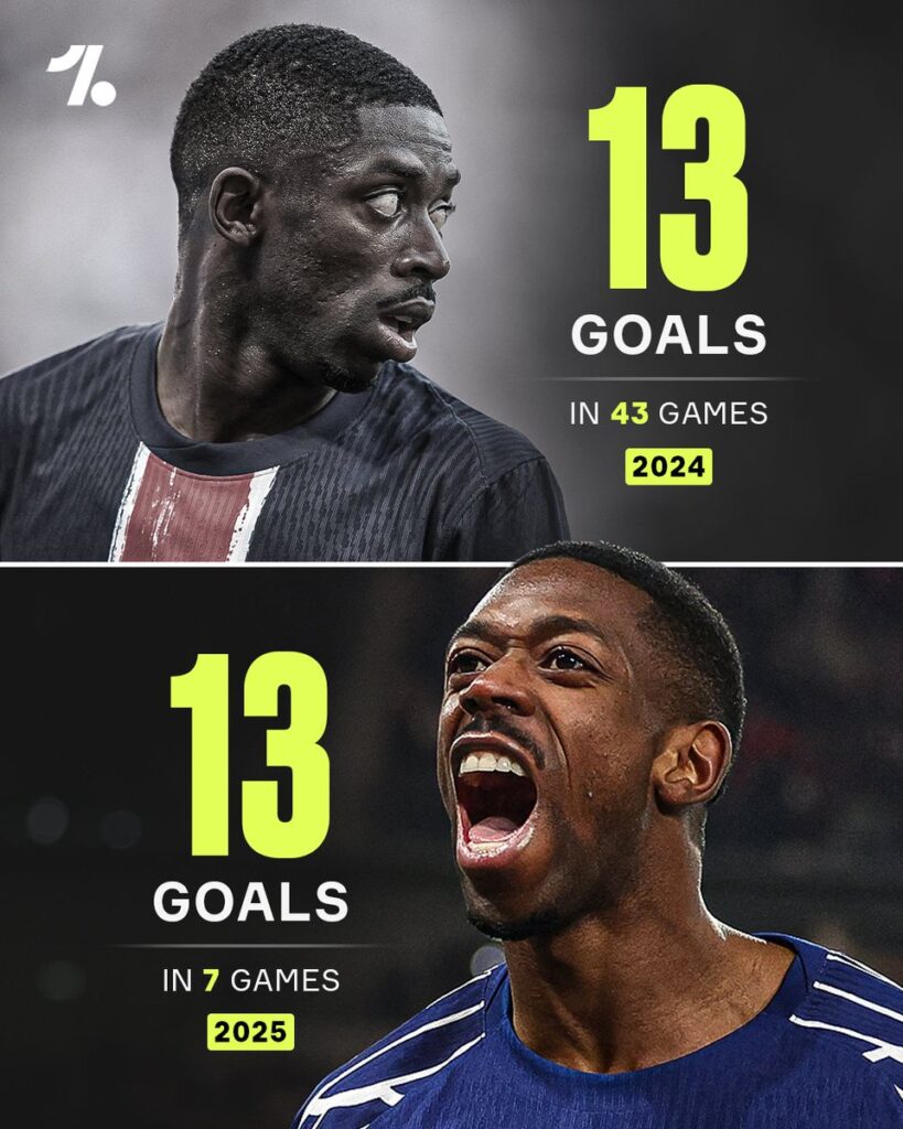 L’Espagne sous le charme d’Ousmane Dembélé au PSG