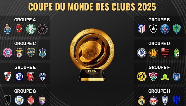 poules Coupe du Monde des clubs 2025
