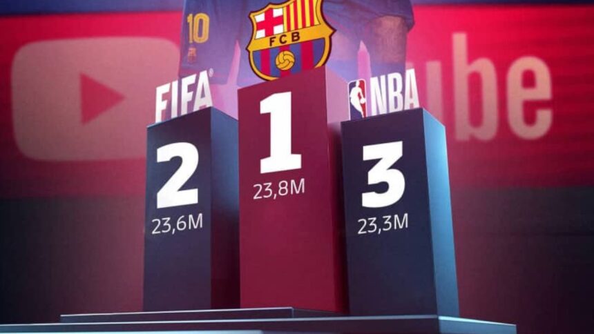 Youtube : nouveau record mondial pour le Barça