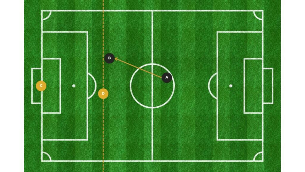 Règle du hors-jeu au football : voici une explication simple
