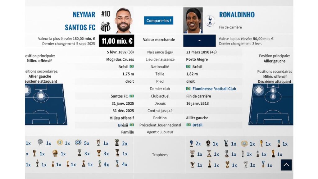 Neymar vs Ronaldinho